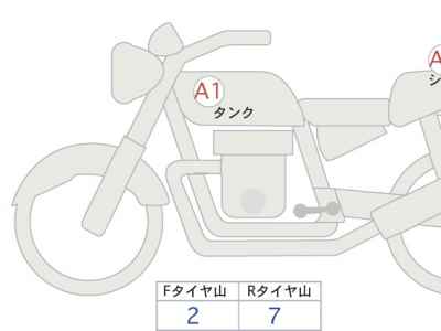 Suzuki Access 125 2022