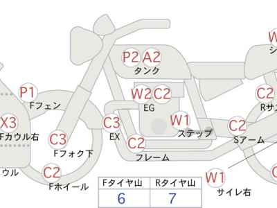 Honda CBR1000RR 2019
