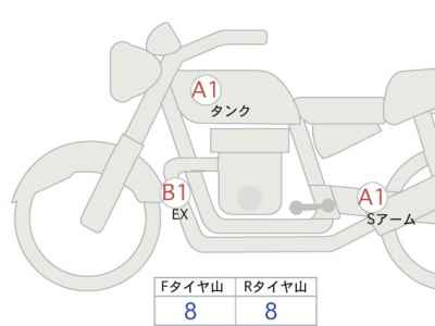 Kawasaki Z900RS 2020