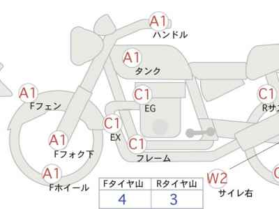 Harley-Davidson KIT BIKE 2017