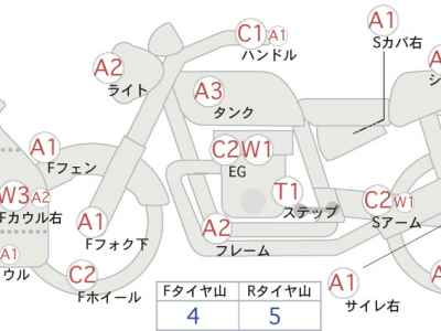 Suzuki Hayabusa 2021