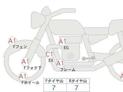 BMW R nineT Pure 2022