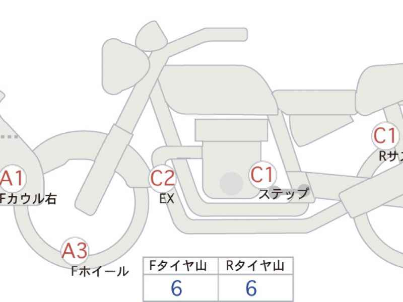 Kawasaki Versys 650 2017