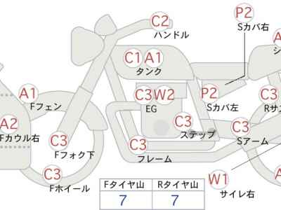 Kawasaki Ninja ZX-12R 2005