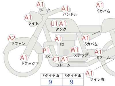 Kawasaki Z900RS 2022