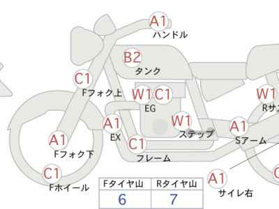 Kawasaki ZRX1200 Daeg 2015