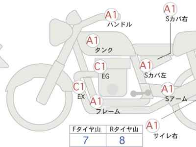 Harley-Davidson FXLRS 2022