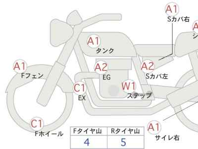 Harley-Davidson Sportster XL1200S 2006
