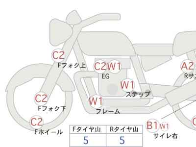 Harley-Davidson Sportster XL883R 2015