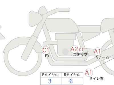 Honda Rebel S CMX250 2020