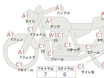Harley-Davidson Sport Glide FLSB1750
