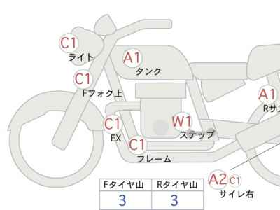 Honda Rebel CMX250 2017