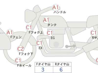 Kawasaki Versys-X 250 2017