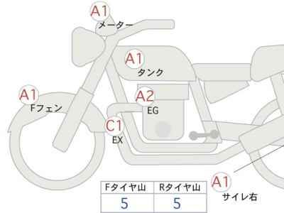 Kawasaki Z900RS 2019