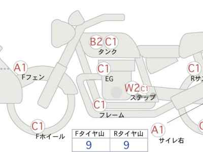 Suzuki V-Strom 800 DE 2023