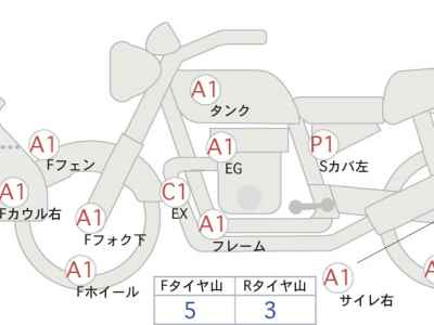 Yamaha Tracer 9 GT 2020