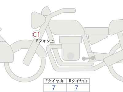 Honda NC750X 2025