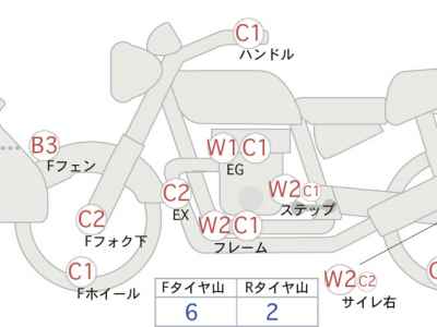 Harley-Davidson Electra Glide FLHTCU1690 2015