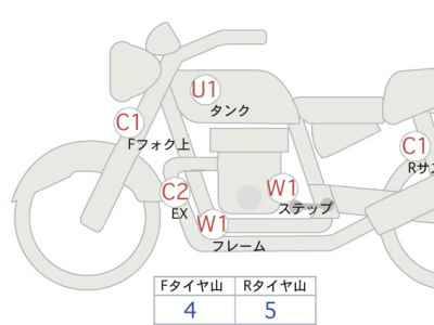 Kawasaki Eliminator 400 2023