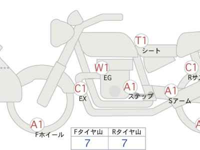 Yamaha Tracer 900 2015