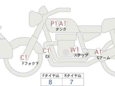 Yamaha Tracer 9 2019