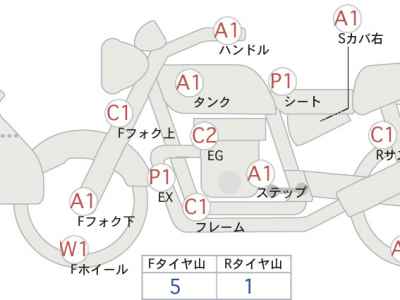 Yamaha Tracer 900 2015