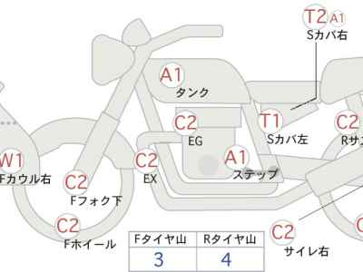 Yamaha Tracer 900 2015