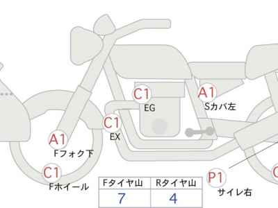 Suzuki V-Strom 650 2020