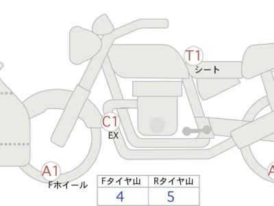 Kawasaki Ninja 650 2019