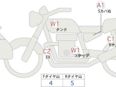 Yamaha Tracer 9 2020