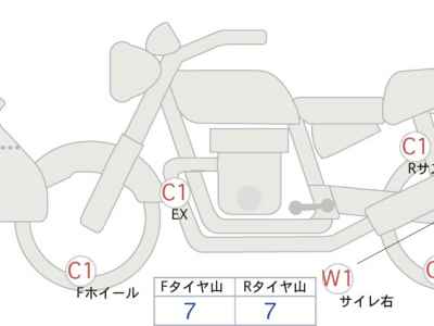 Suzuki V-Strom 650 2019
