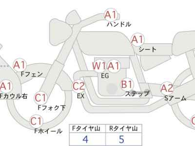 Yamaha Tracer 900 2017
