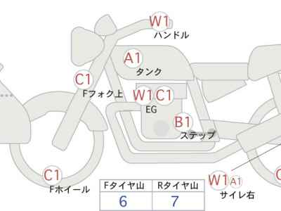 Honda NC750X DCT 2017