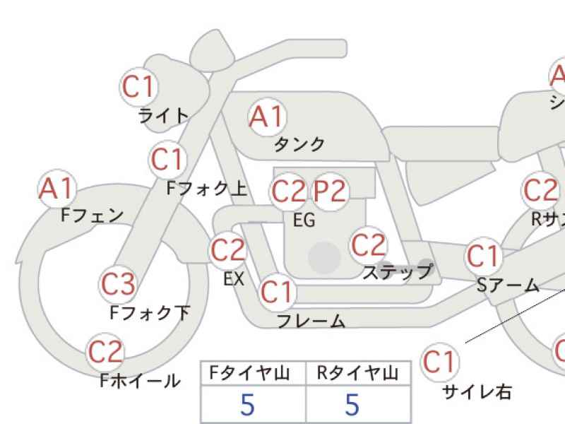 Harley-Davidson Sportster XL1200N 2008