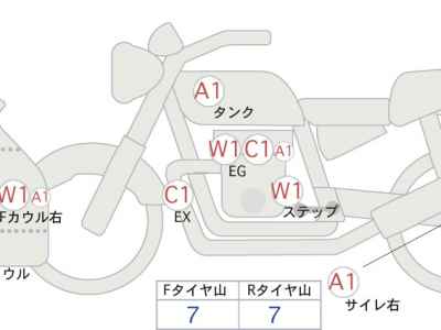 Kawasaki Ninja 1000SX 2023