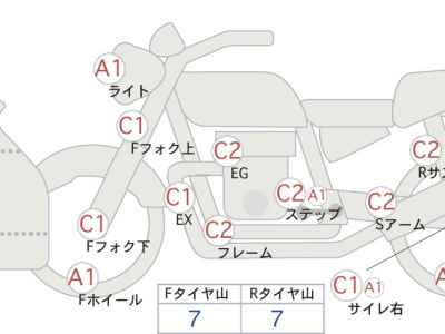Kawasaki Ninja 650 2018