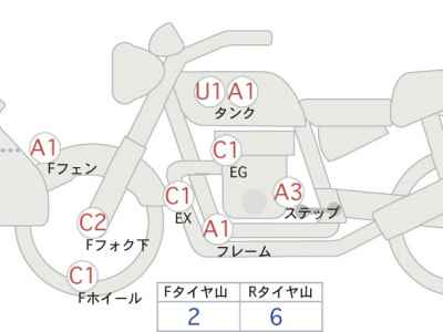 Harley-Davidson Electra Glide FLHTCU1870 Trike 2021