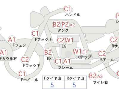 Honda CB400 Super Boldor 2008