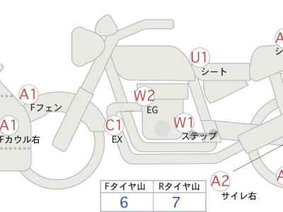 Suzuki Hayabusa 2021