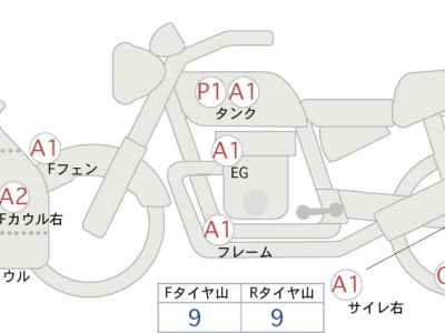 Suzuki Hayabusa 2022