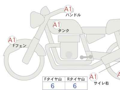 Honda Rebel CMX1100 2022