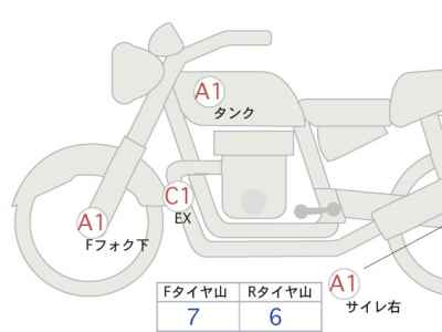 Honda Rebel CMX1100 2021