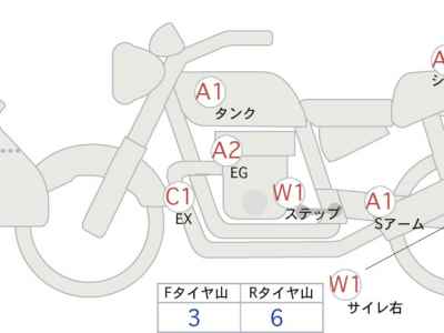 Honda NC750X DCT 2021