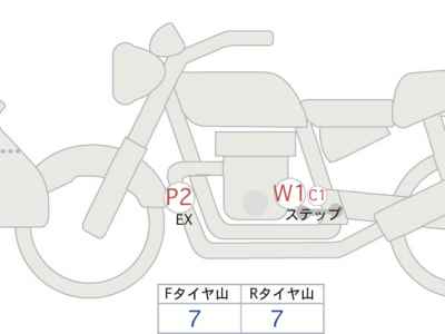 BMW R1250GS Adventure 2023