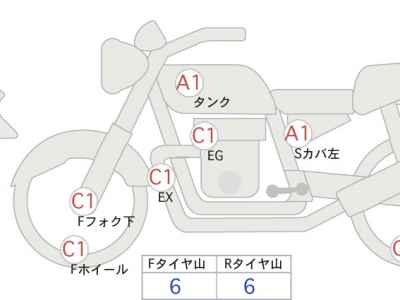 Kawasaki Z900RS Cafe 2021