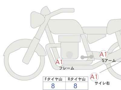 Honda Rebel CMX1100 2021