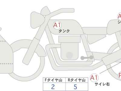 Ducati Panigale V4 2021