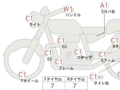 Triumph Bonneville T100 2016