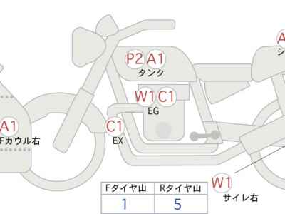 Honda CBR1000RR 2015