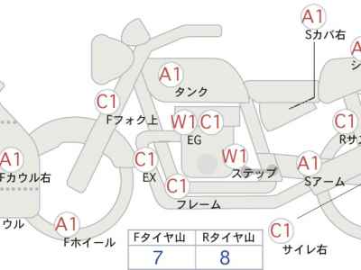 Kawasaki Ninja 650 2017